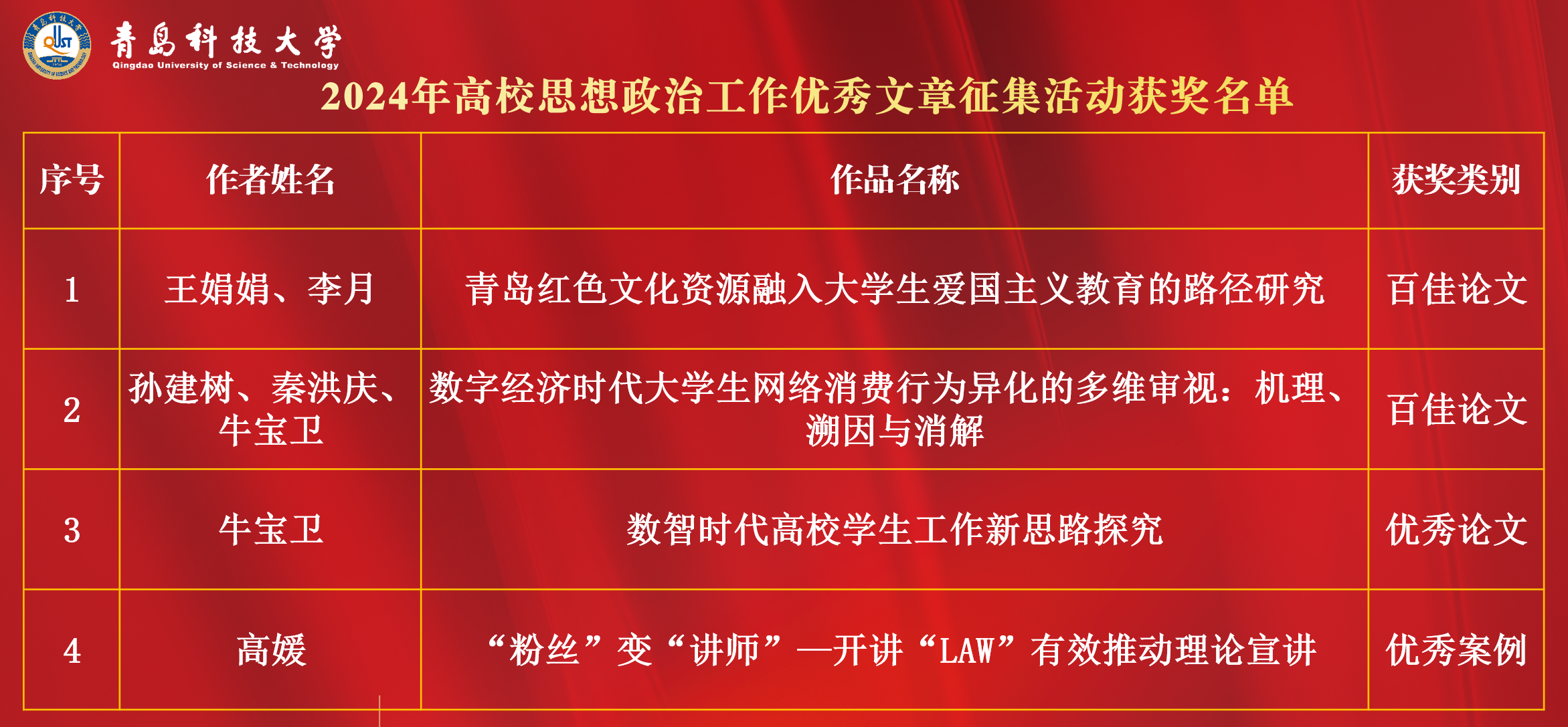 学校在2024年高校思想政治工作优秀文章征集中获多项奖励